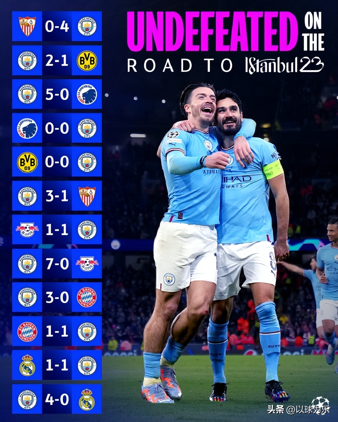 欧冠前瞻皇马对国米,欧冠杯曼城对国米比赛直播