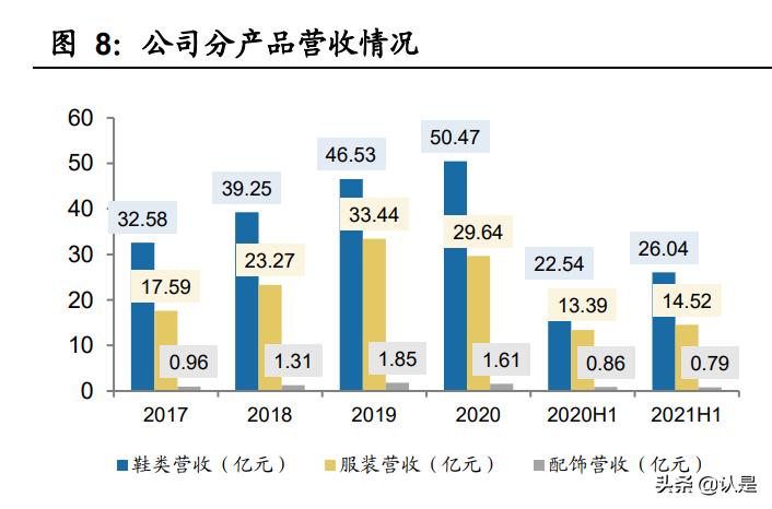 特步国际研究报告：跑步领域领导者，新品牌未来可期