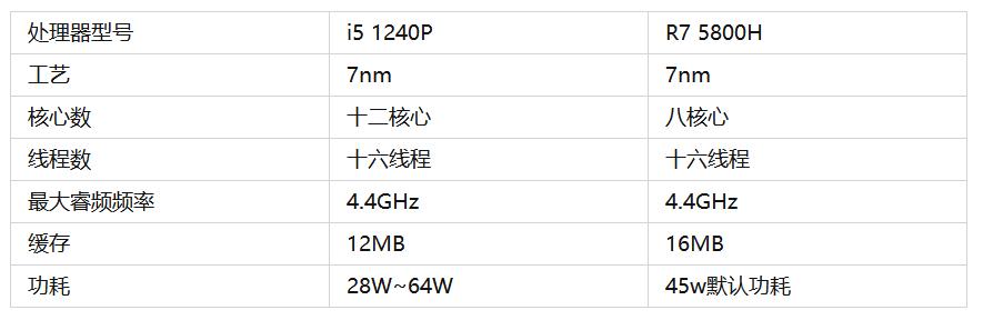 花荣耀笔记本一半价格,买了台处理器一样的迷你主机,体验如何?