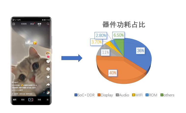 安卓抖音性能模式,抖音优化安卓状态栏