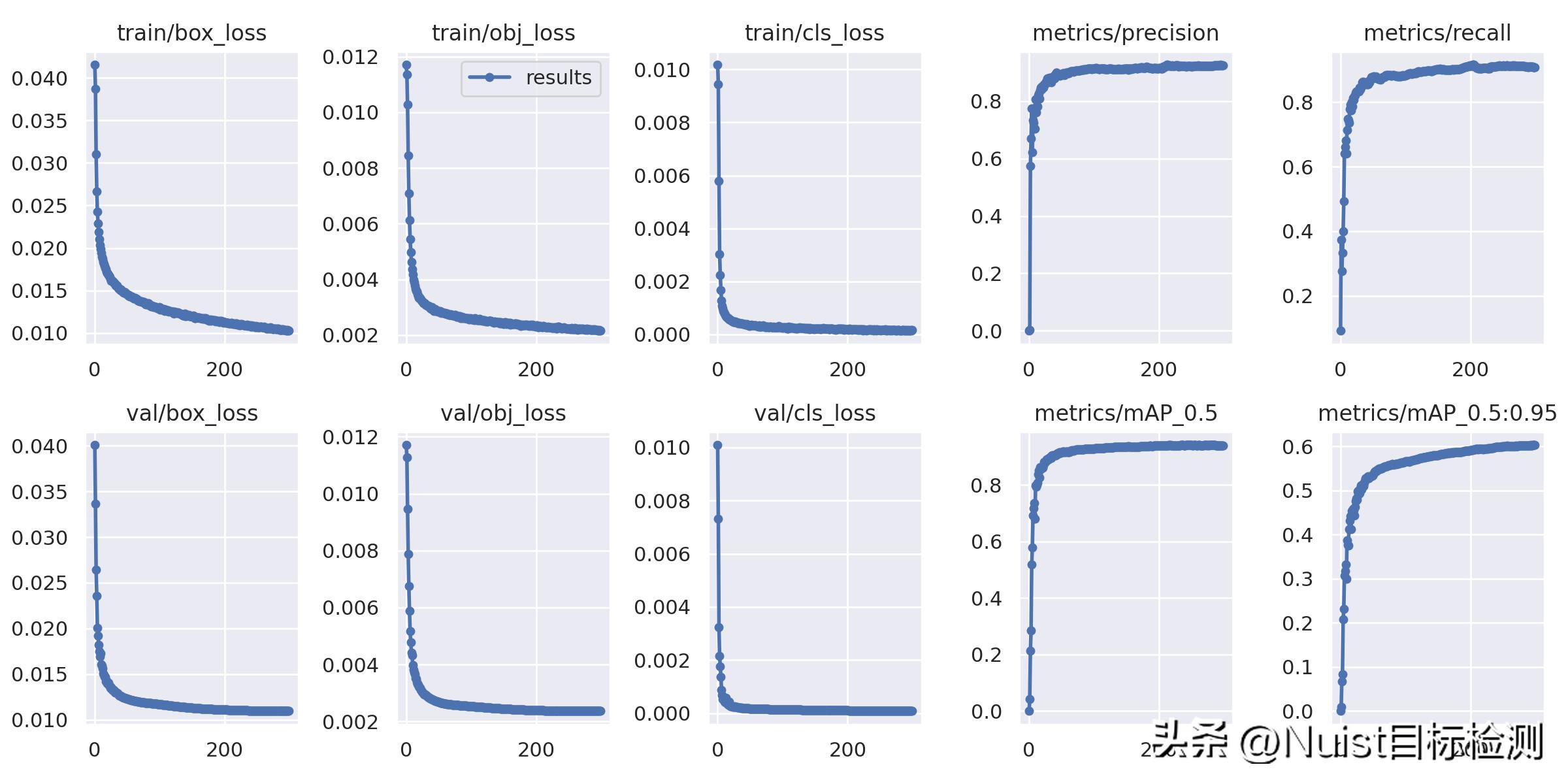 yolov5改进算法,yolov5是什么