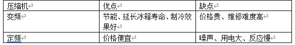 便宜的风冷冰箱和直冷冰箱选哪个,扬子冰箱和志高冰箱怎么选