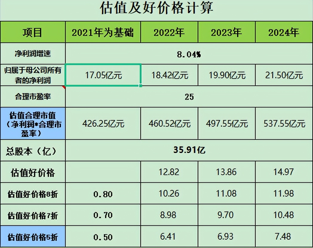 三花智控是做什么产品,三花智控值得买吗