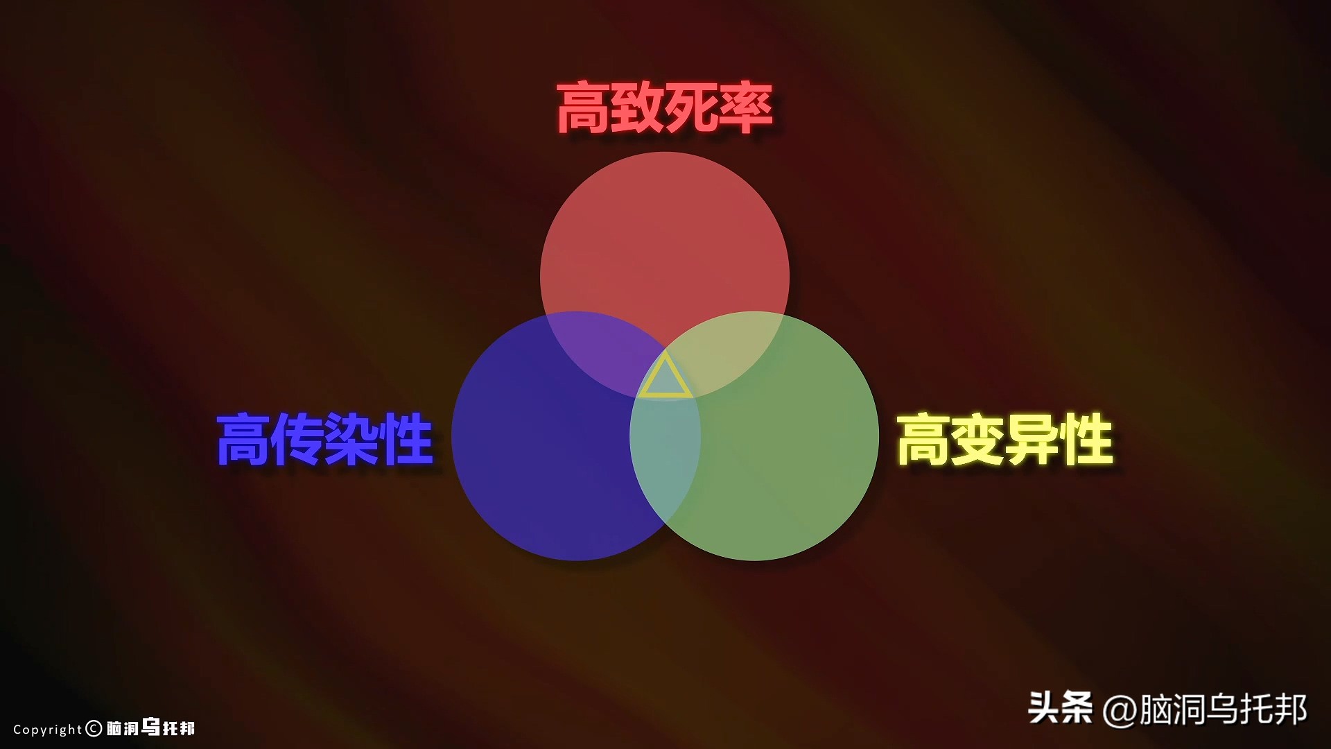 无症状感染是因为体质差吗,为什么有的人感染症状轻