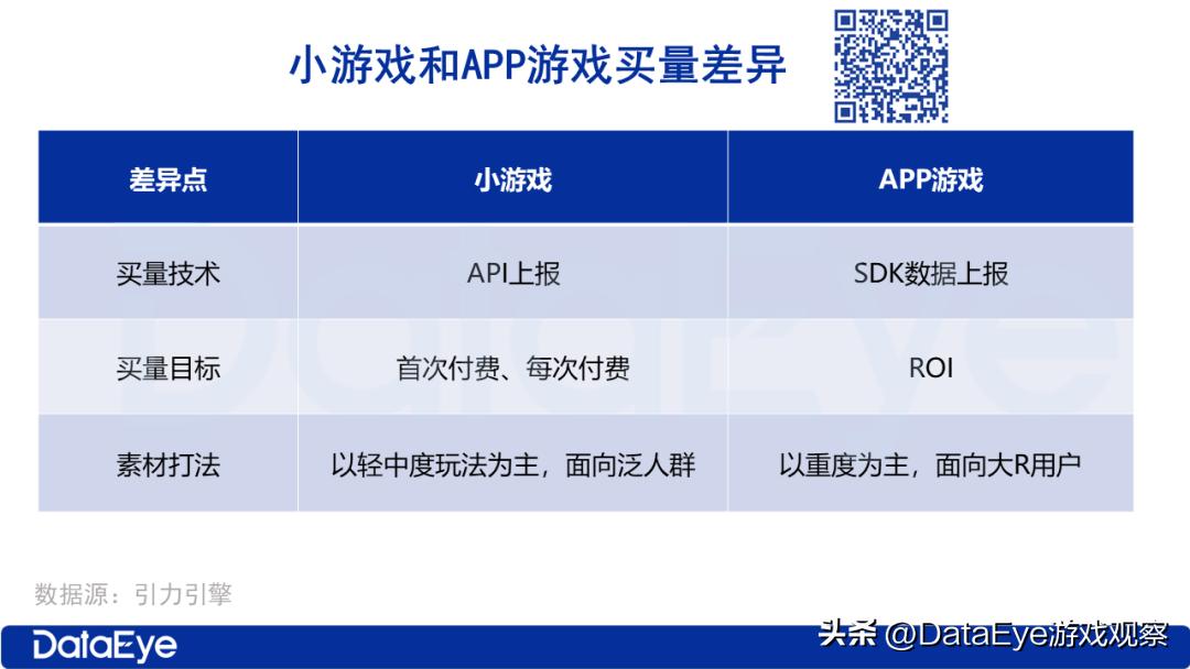 瑙佽瘉鍘嗗彶娓告垙,瑙佽瘉鍘嗗彶鍙樿縼娓告垙
