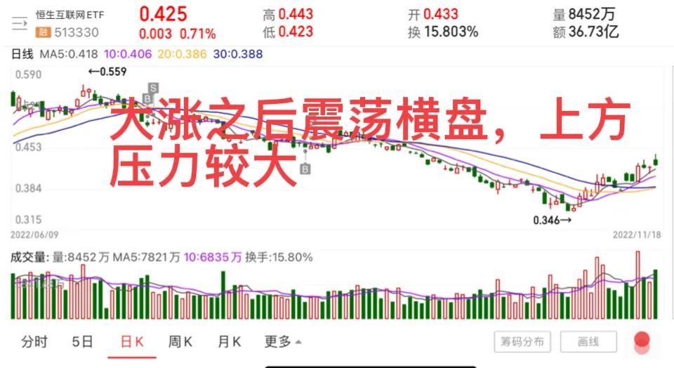 2022年11月21日下周股市行情预测