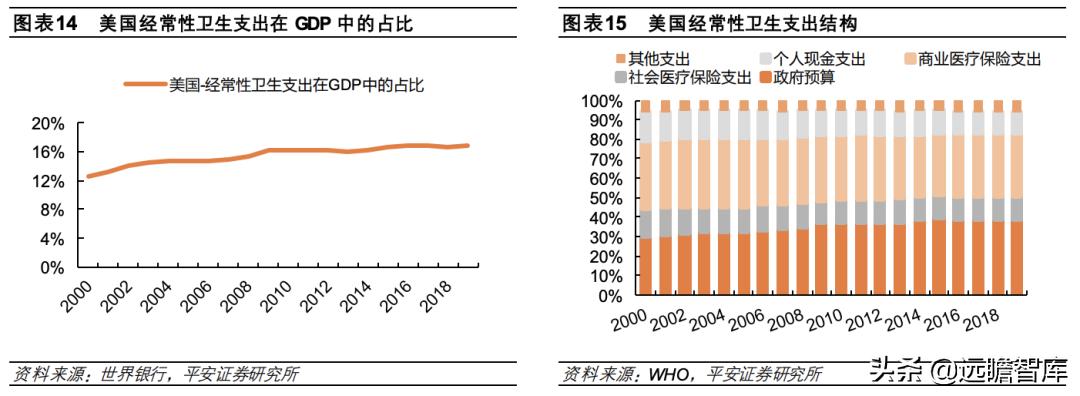 总结各国医疗保险模式和特点 (国际上四种医疗保险模式)