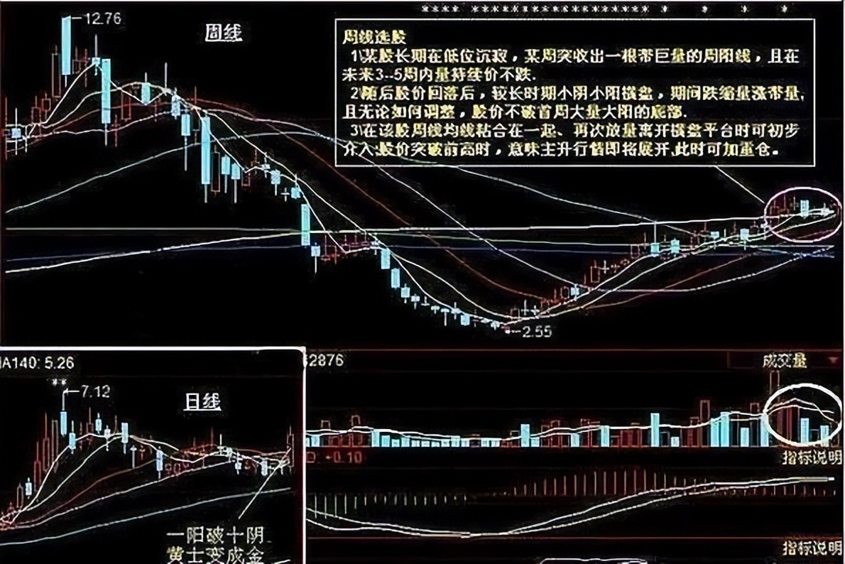 A股:只有10万以下闲钱,想要资金做大,建议死啃“周K线选股法”