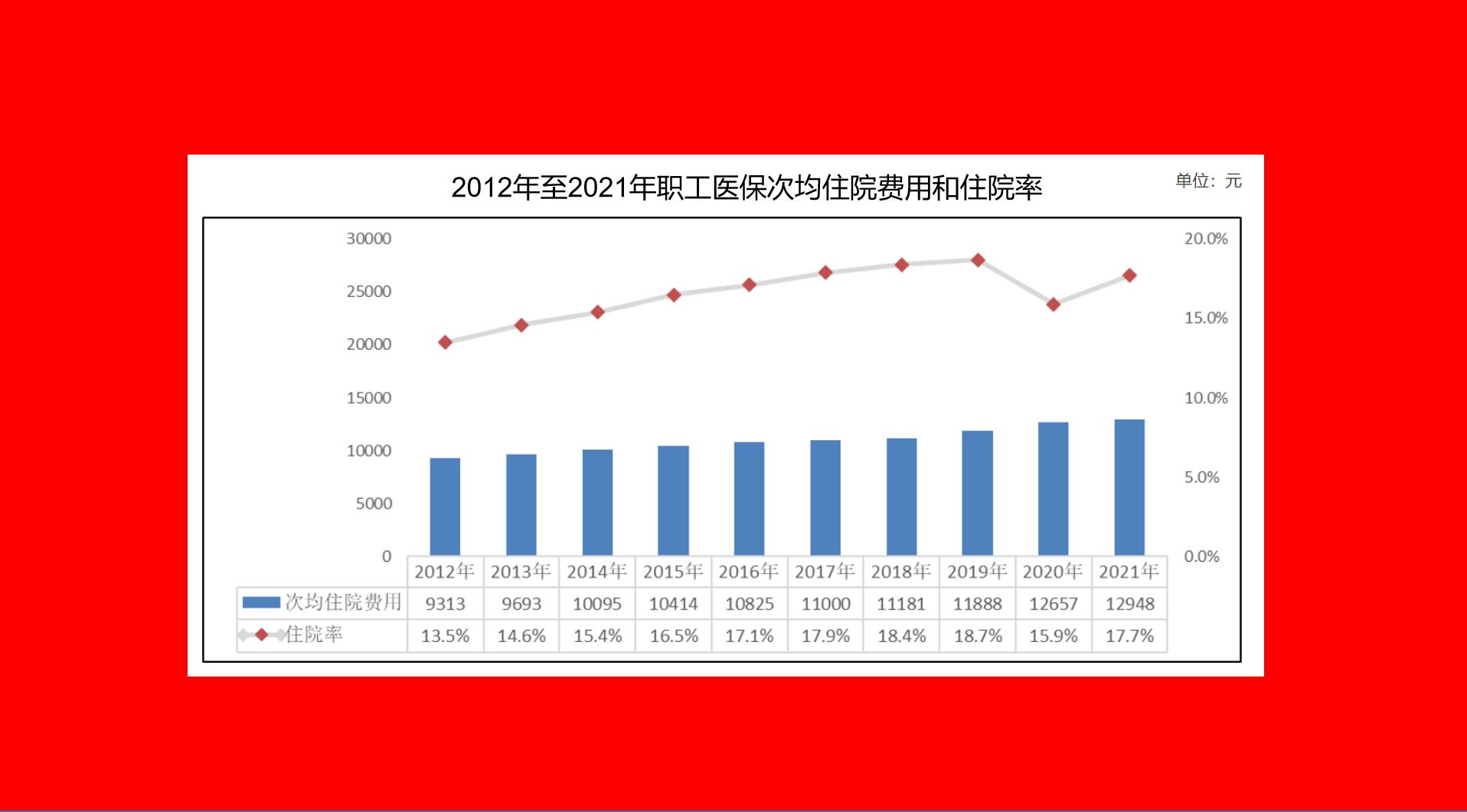 医保异地报销最新消息,医保异地就医可以直接结算吗