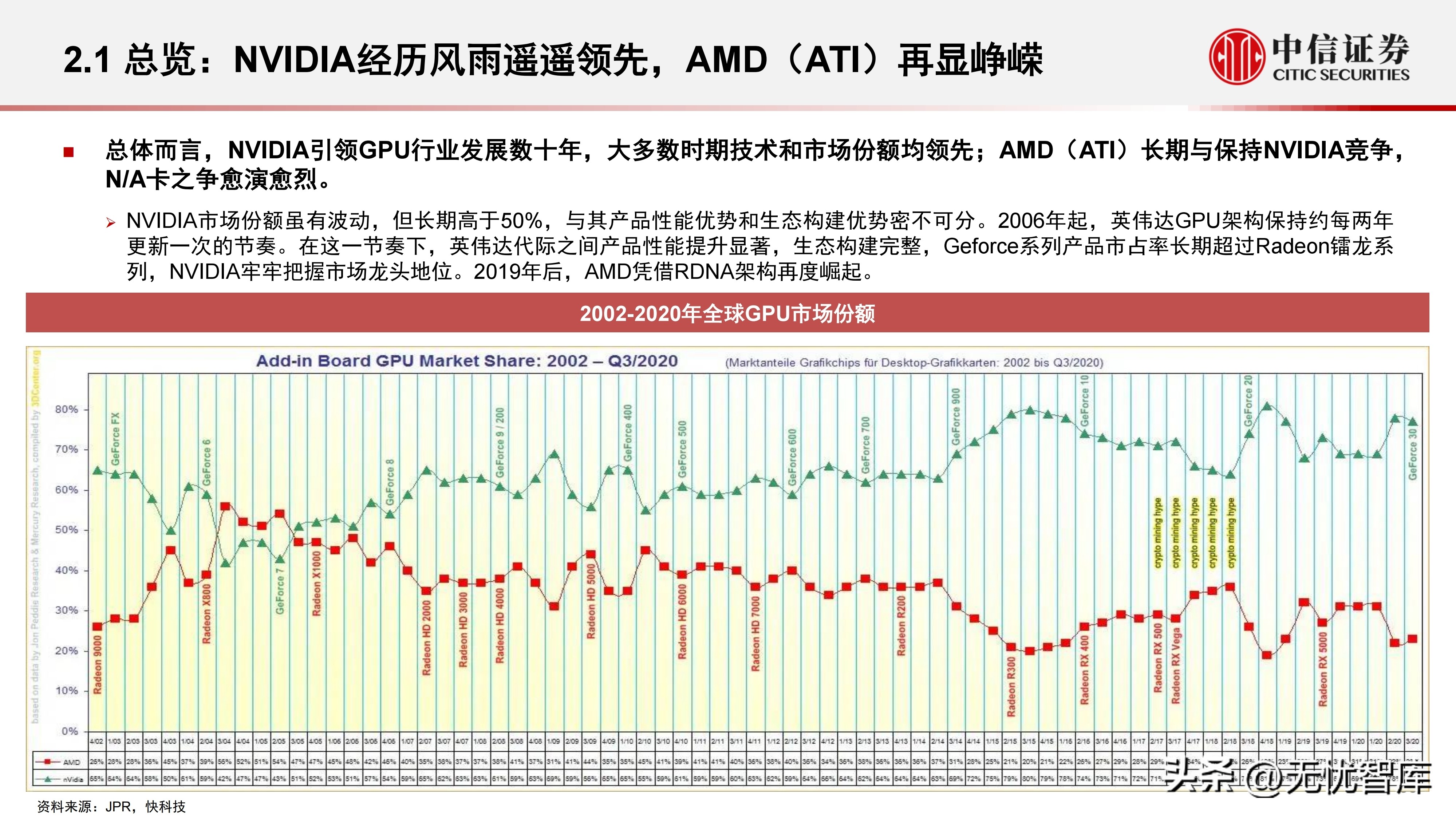 计算机产业研究报告,中国gpu深度报告