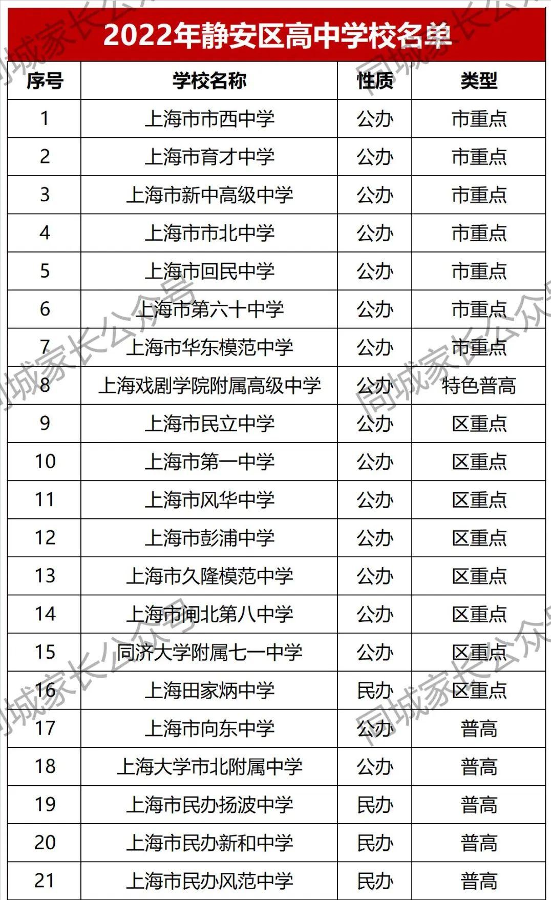 静安区高中升学率排名,上海市静安市西中学一本率