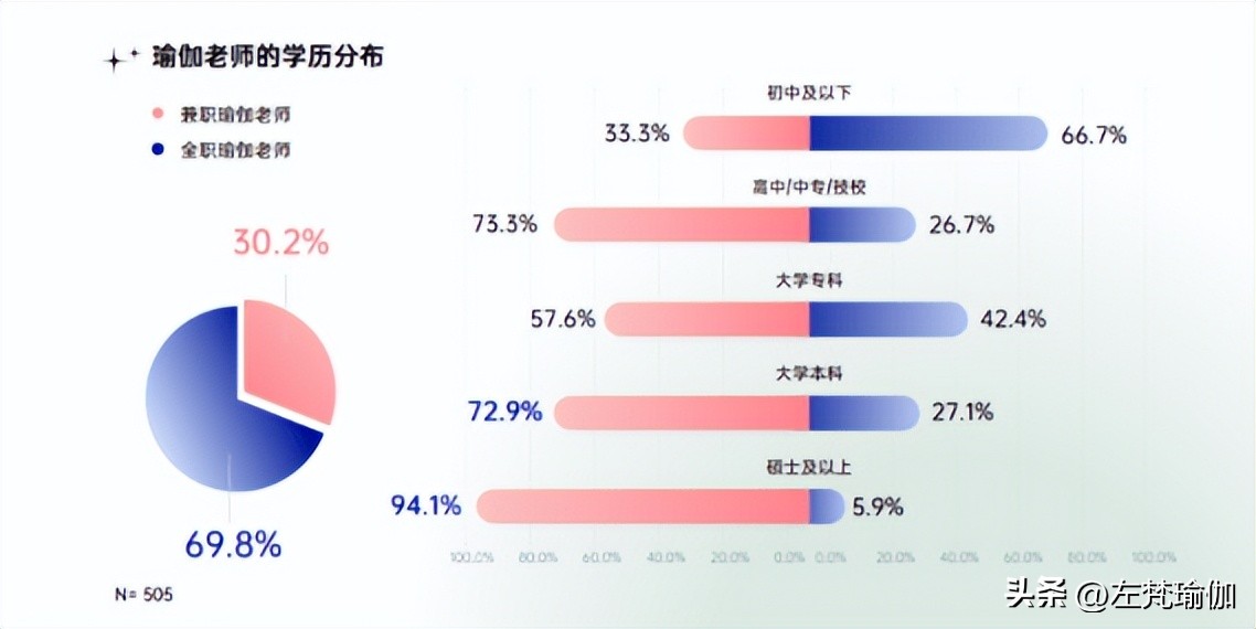 2023年瑜伽行业发展红利期已到，瑜伽老师快速入行攻略
