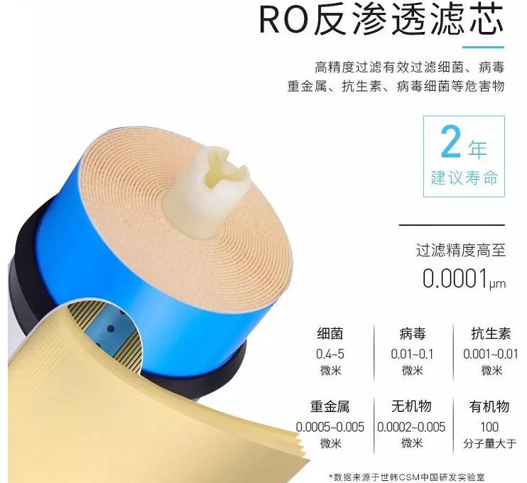 家用净水器如何省钱不踩坑,家用净水器怎么选不踩坑