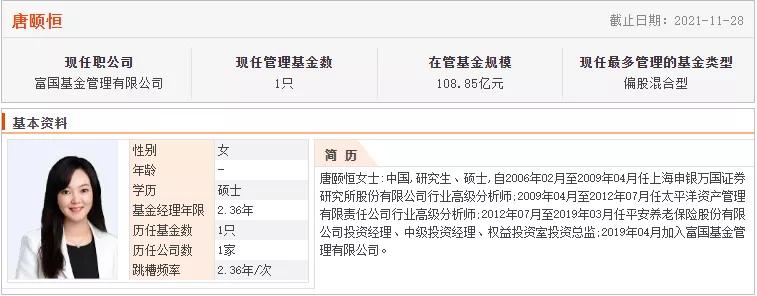 过去十年最优秀的基金经理,各年基金经理排名