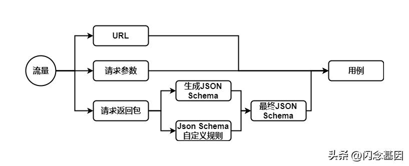 微信开发如何解决bug,微信开发者工具自动化测试