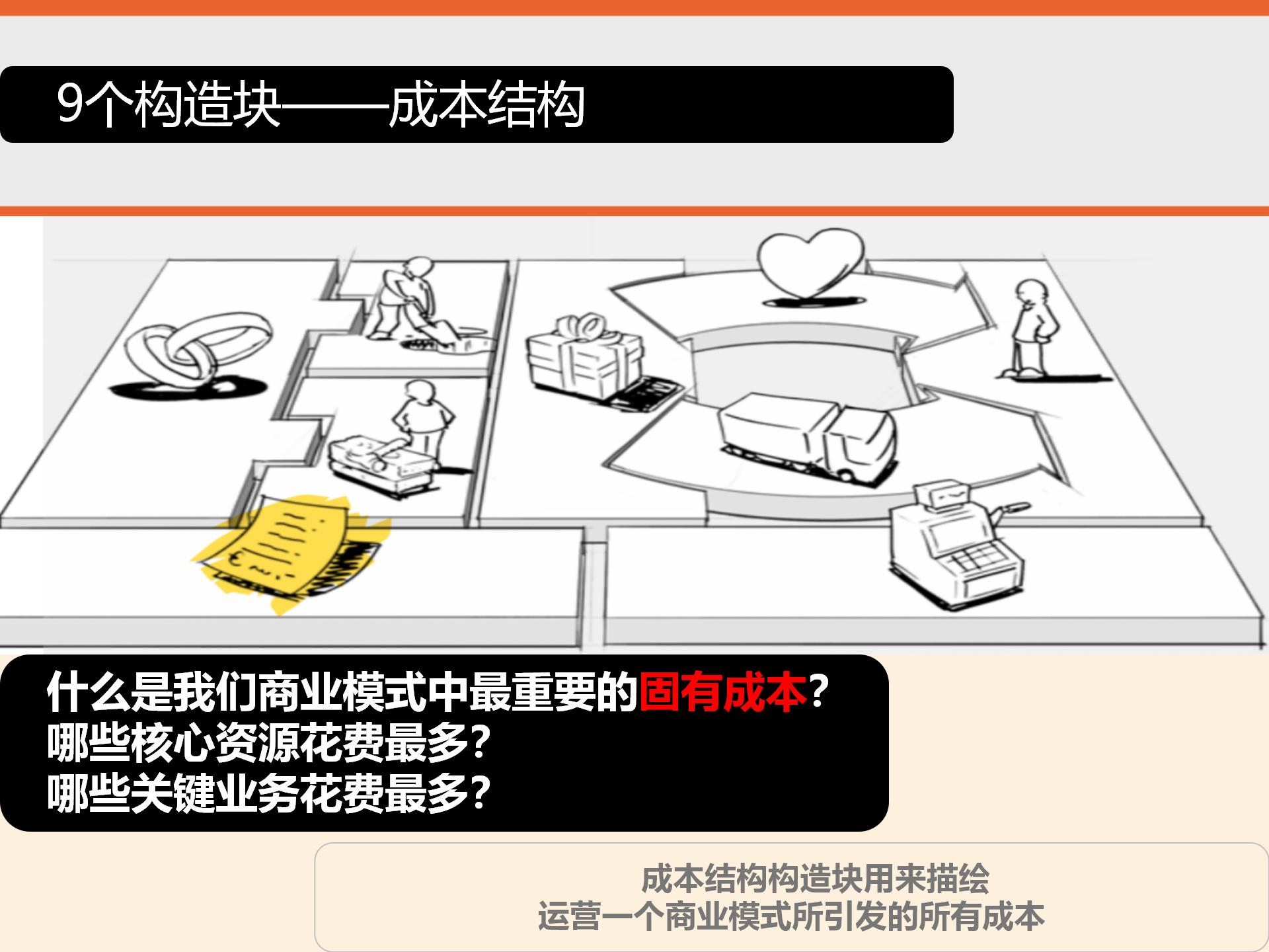 商业模式画布详细解读,商业模式画布图解读