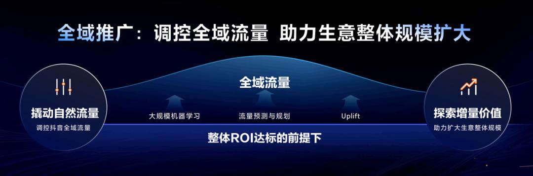 商业广告新思维,信息时代下的广告营销