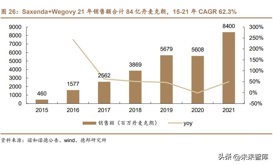 医美行业深度研究,医美瘦身行业