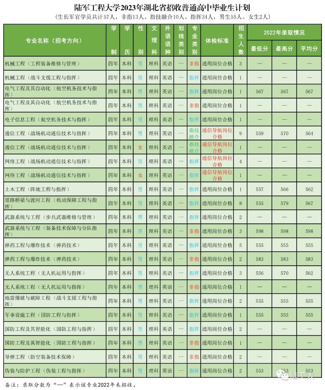 高考志愿填报军校体检标准,高考报考军校视力需要什么条件