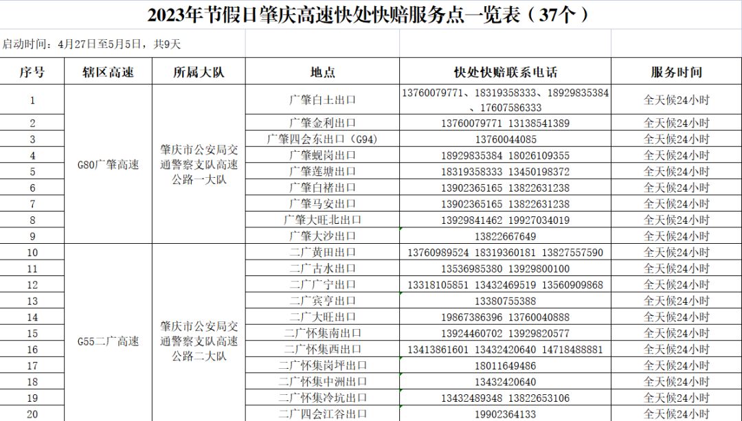 五一假期堵在回家路上,五一路上堵不适合出游