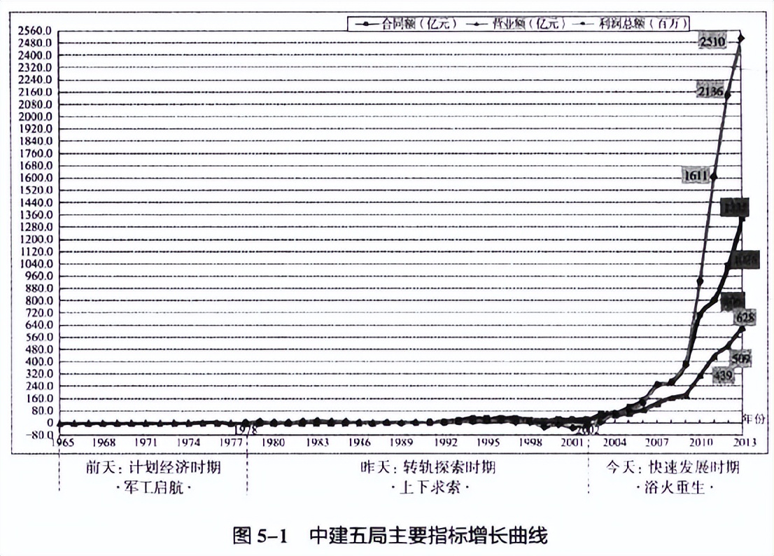 商务管理体系建设,聊聊大商务体系
