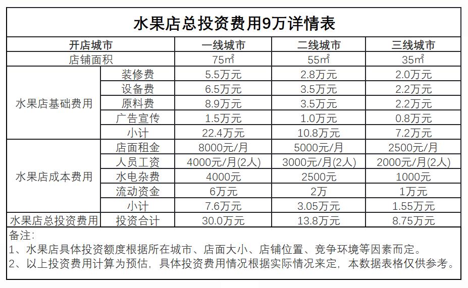 果速达水果店加盟是坑吗,新手如何开一家水果店加盟店呢