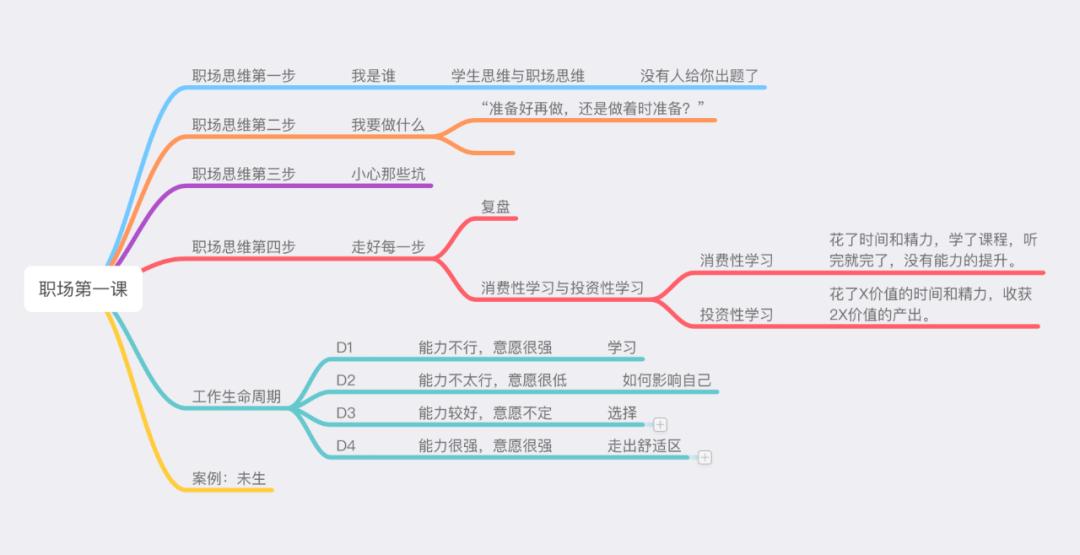 从零开始学习ppt设计,一分钟如何学会ppt设计