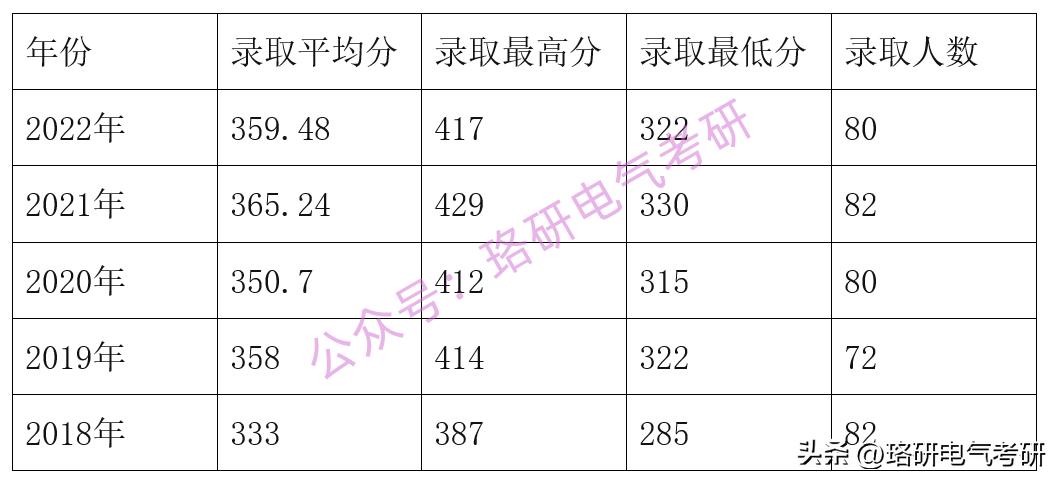311学硕国家线,2024学硕国家线预测