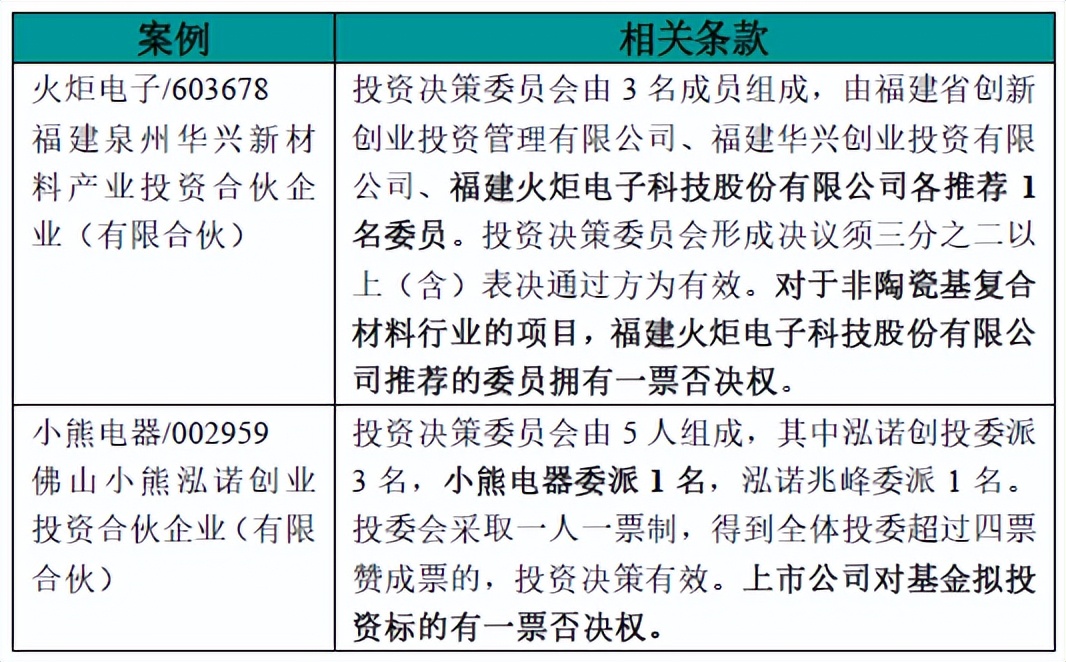 中国上市公司并购基金深度分析,设立产业并购基金的上市公司