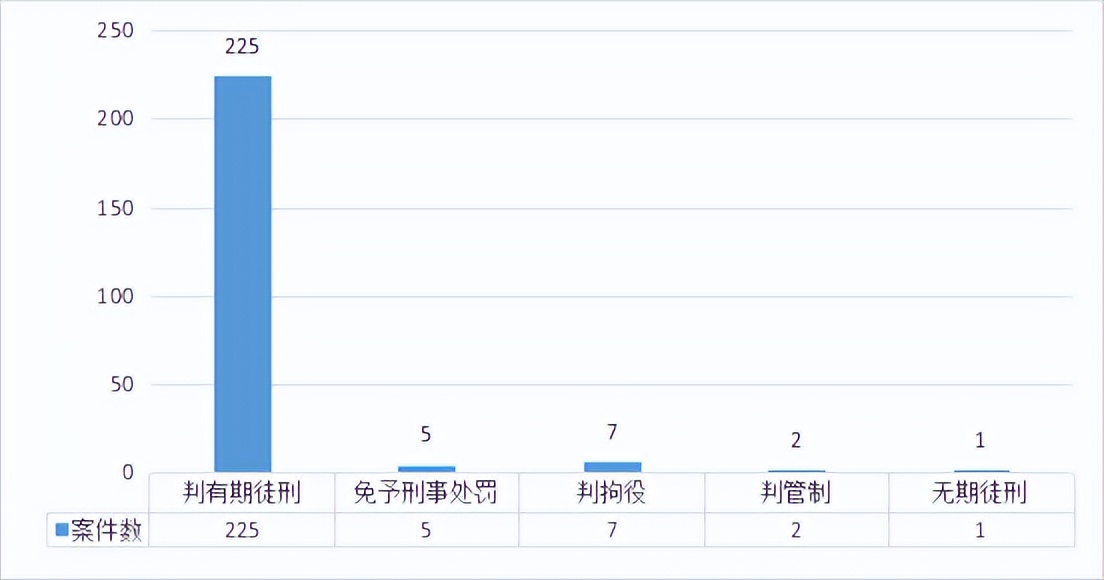 牟某翰涉虐待罪获刑,虐待罪的刑事责任和追究的程序