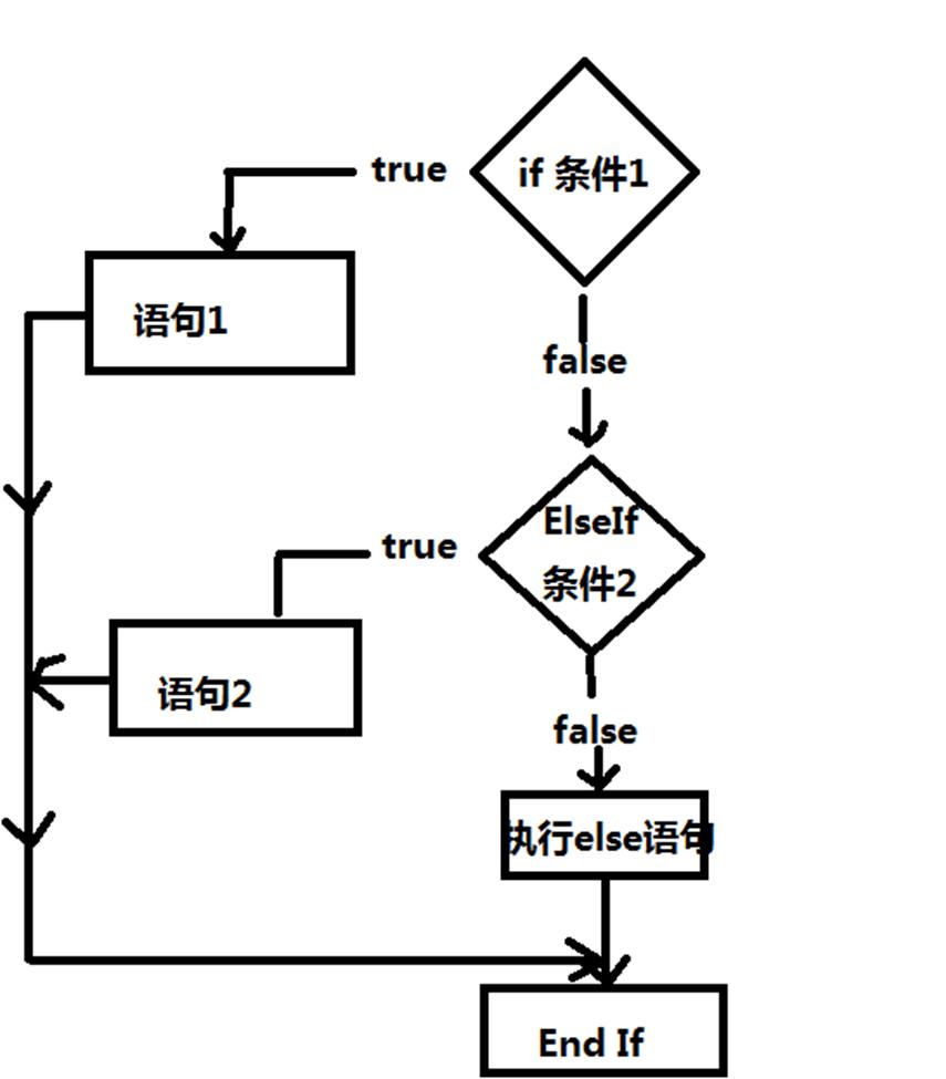 vba中多条件判断的问题,vbaif条件语句
