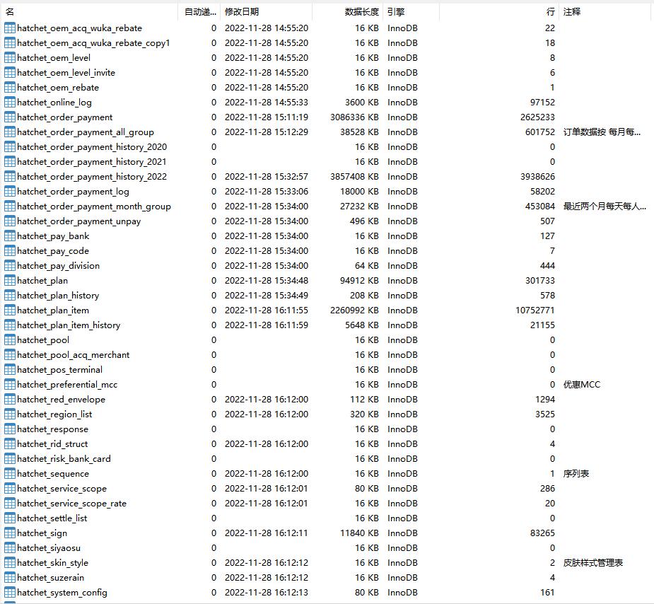 sql数据库还原表不见了,sql数据库修复改变文件大小