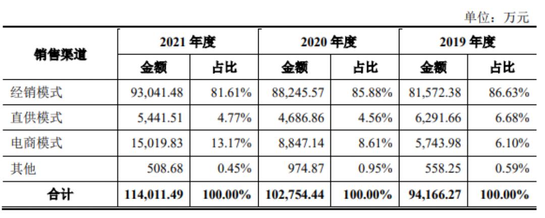 国产牙膏前景怎样,国产牙膏的市场