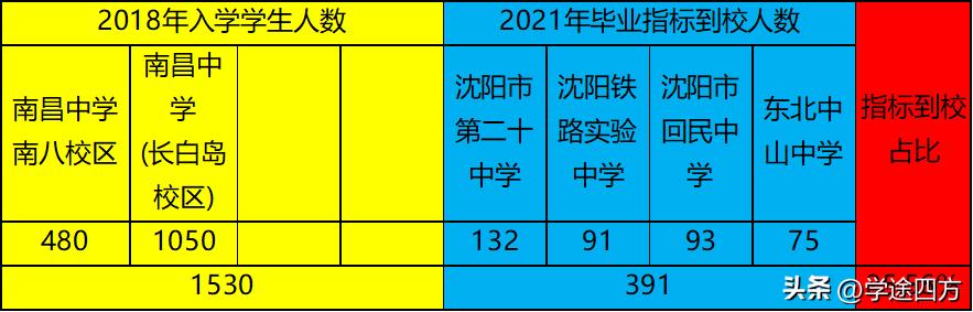 南昌中学小升初政策,小升初如何择校南昌学校