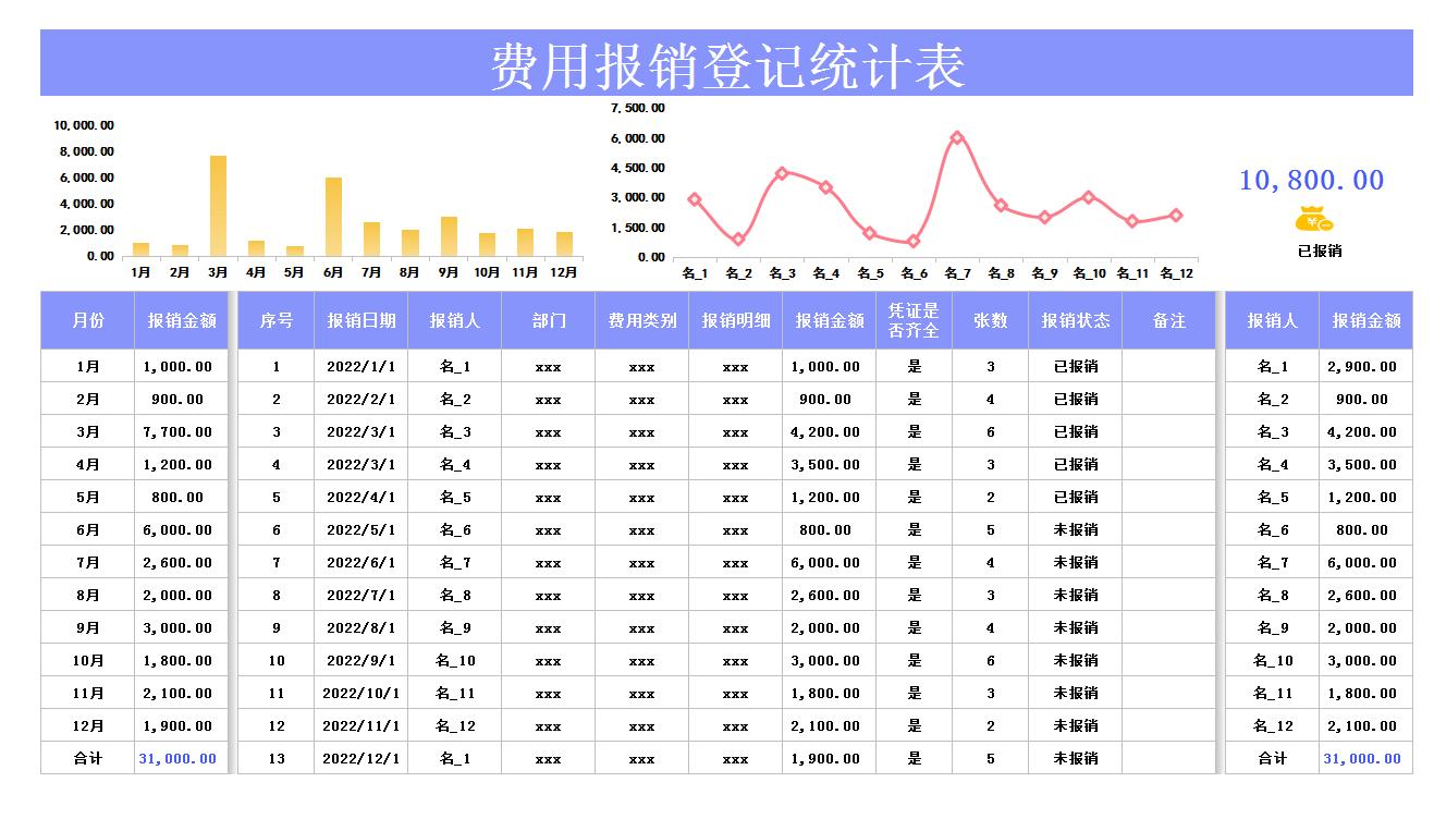 报销表格汇总自动计算,费用报销excel表格自动计算视频