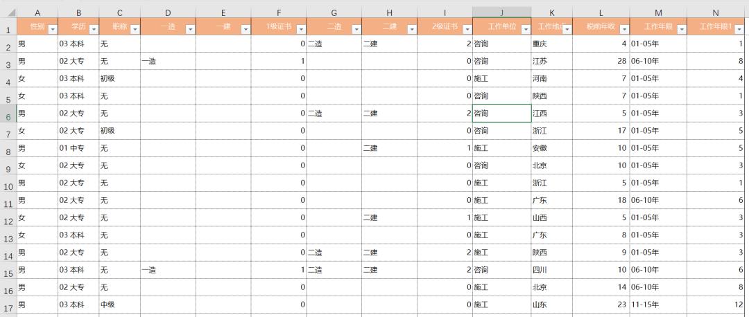 造价人收入统计,造价人的真实收入