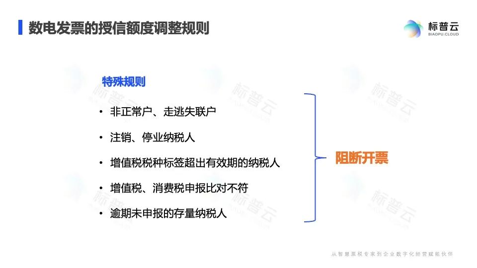 发票税务实操干货,全电发票试点纳税人开票操作指引
