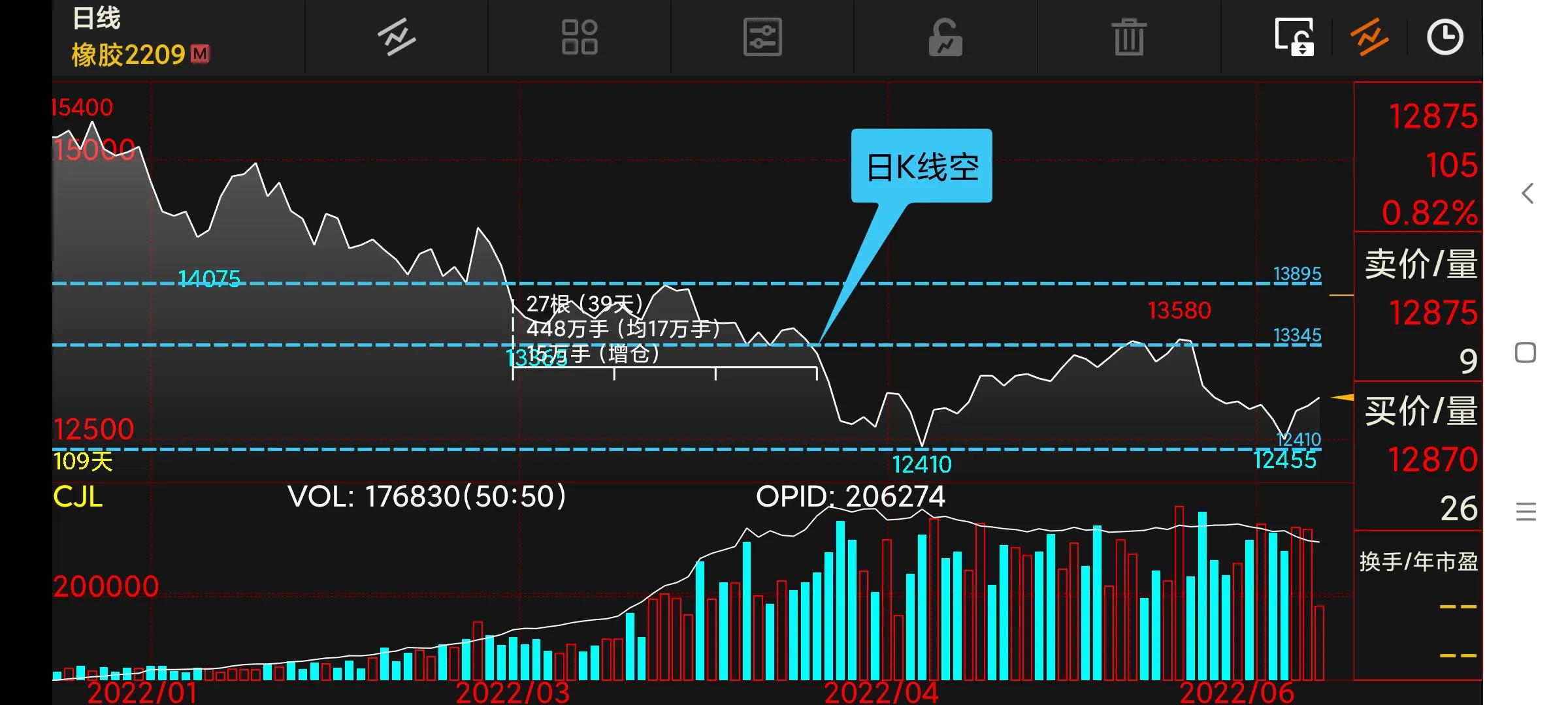 周末复盘下周交易策略,周末分析短线操作策略