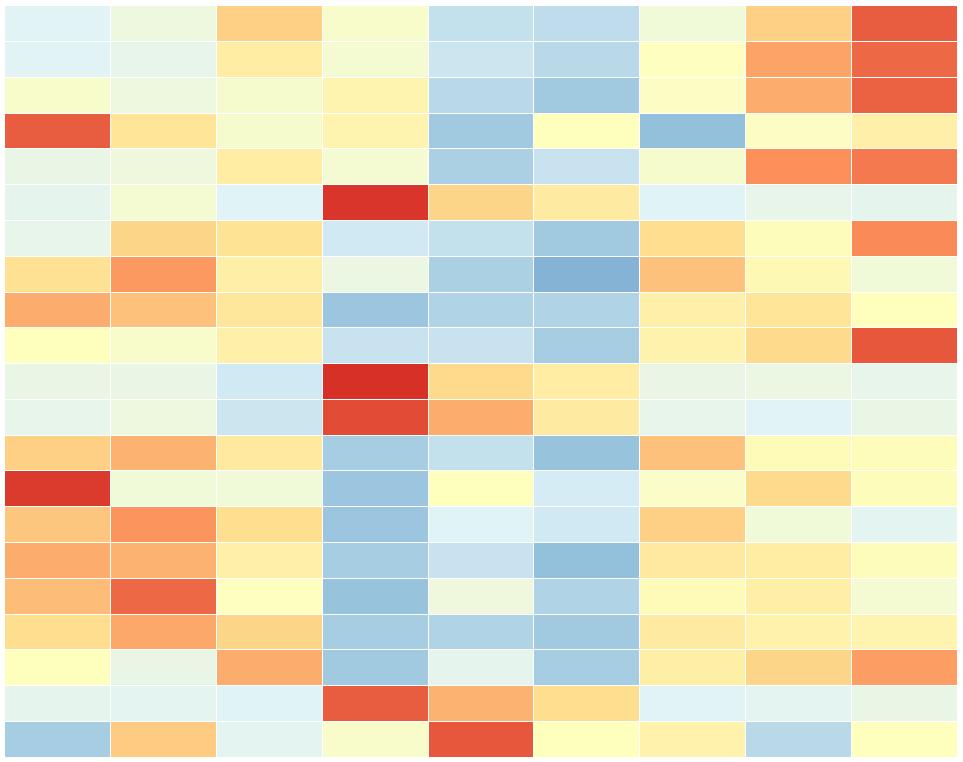 绘制热图的数据,热图用什么绘制