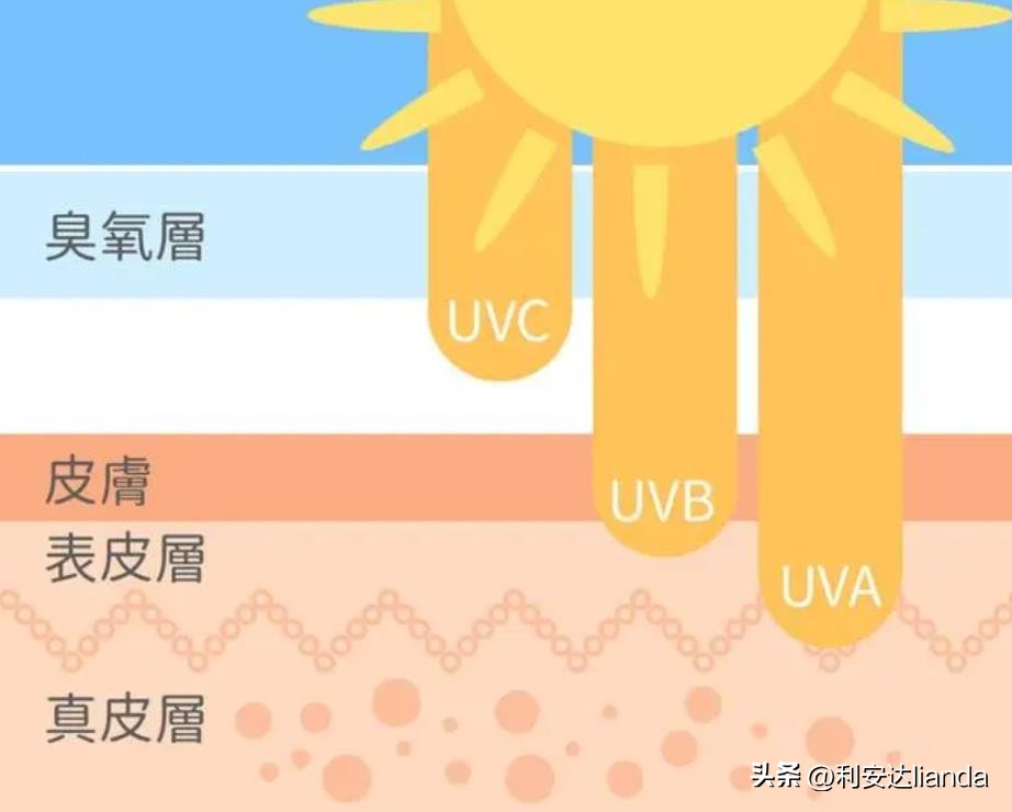 紫外线暴晒后怎么快速恢复,紫外线照伤了有什么好的办法