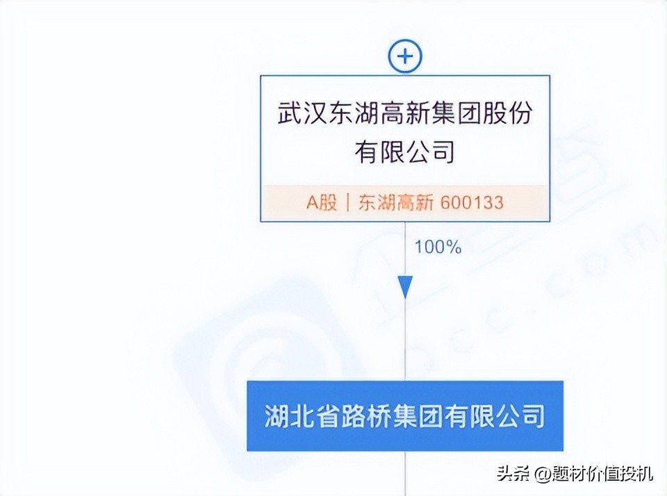 东湖高新持有美格科技多少股份,东湖高新还持有美格科技吗