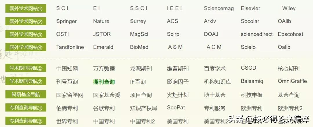 如何用学校内网下载外文文献,如何不用校园网就能免费下载文献