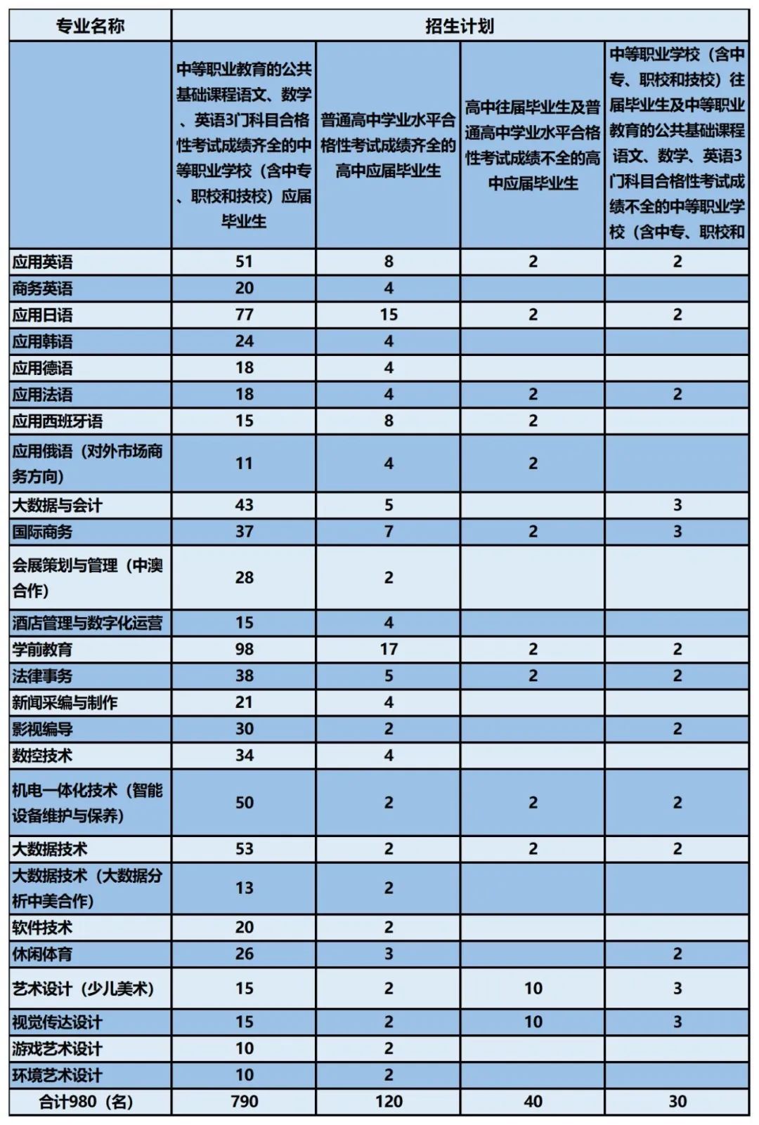 上海工商外国语职业学院招生代码,上海工商外国语职业学院申办本科