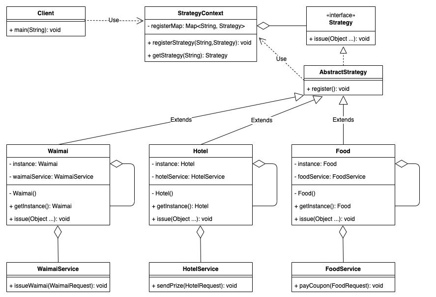 设计思维创新的三种模式,设计模式实践