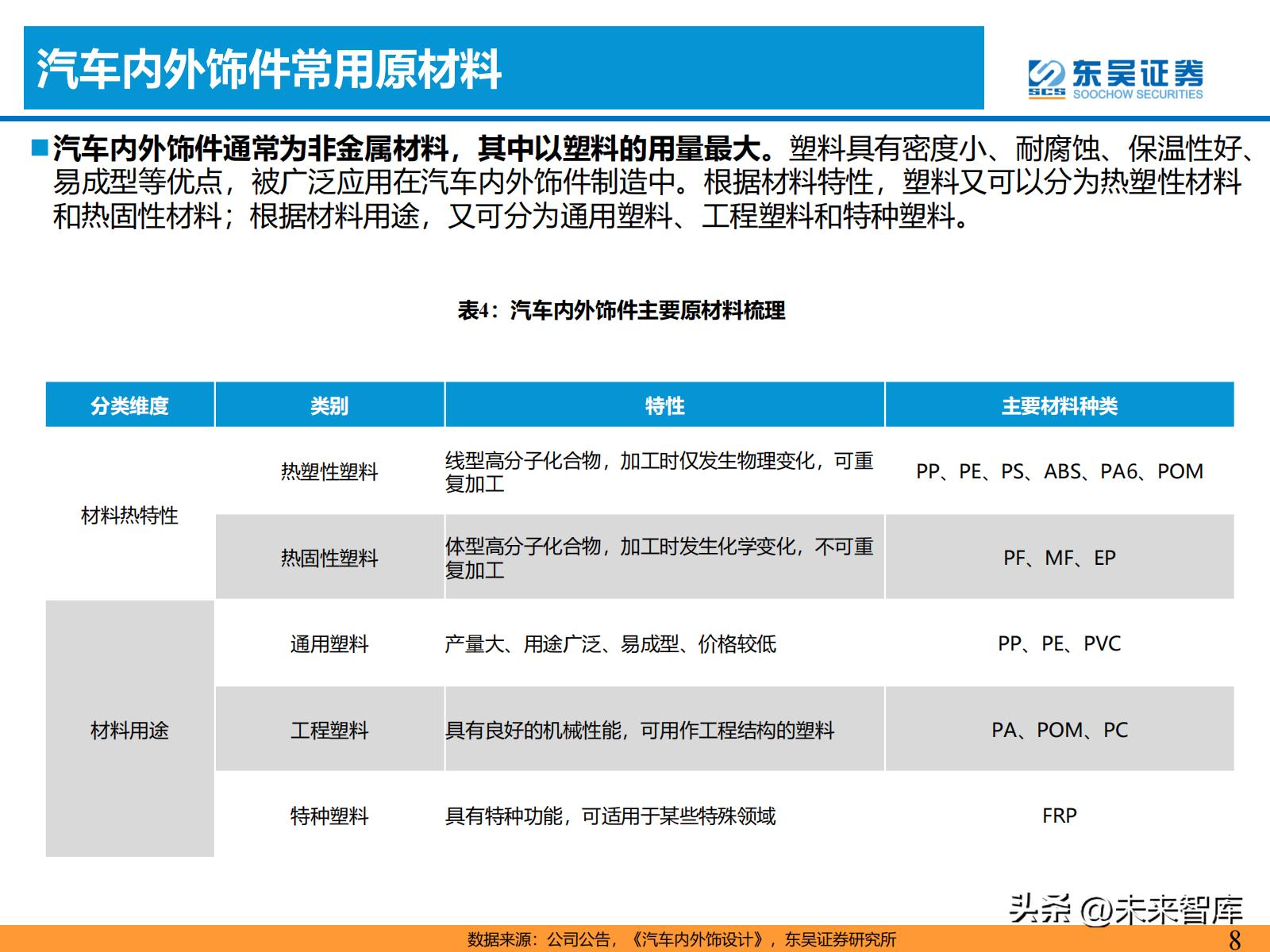 汽车零部件产业链的研究报告,汽车内外饰行业
