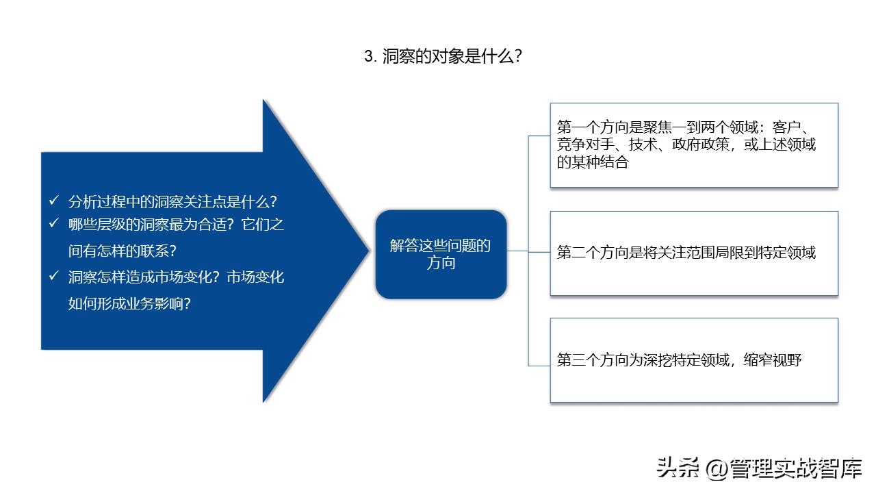 什么叫做市场洞察力,市场洞察方法及工具