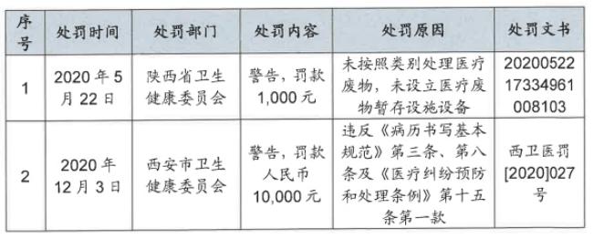 一个月豪掷20亿加码医美，朗姿股份医疗事故频发的“后遗症”