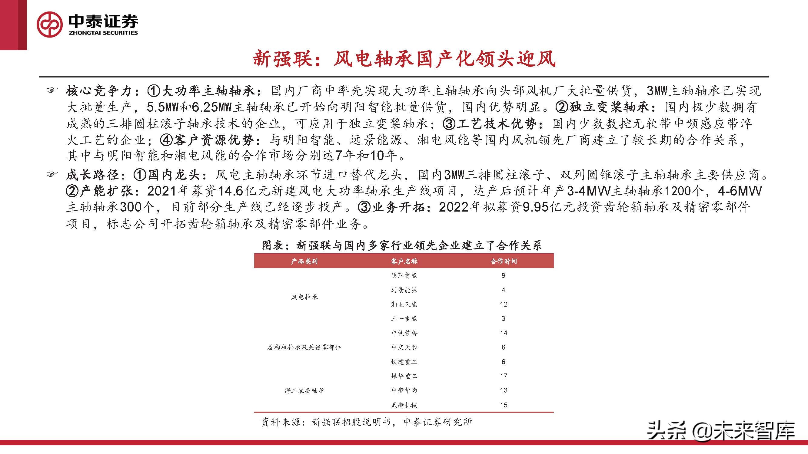 2024风电轴承发展现状及趋势,风电轴承最新行情