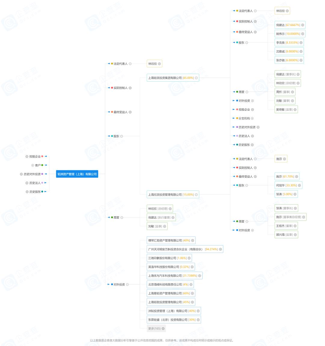 经营异常处罚标准,异常经营私募基金多久会被注销