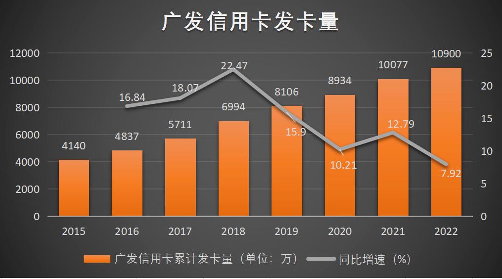 广发信用卡新产品2019,广发信用卡突然降额8元钱